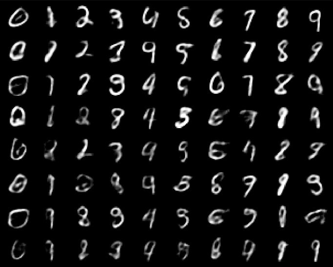 AmbiguousMNIST Digits from each class with increasing entropy